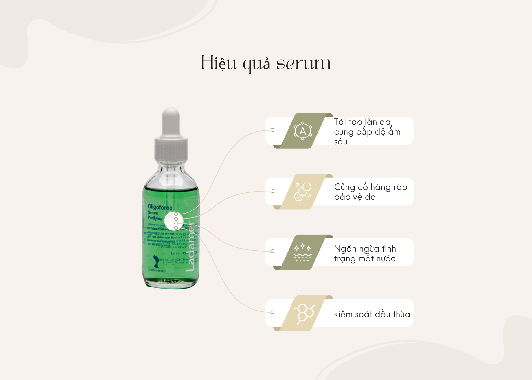 Serum Làm Dịu Da Trị Mụn Chống Dị Ứng Ladamer Oligoforce Hàn Quốc Dưỡng Da Mặt-1